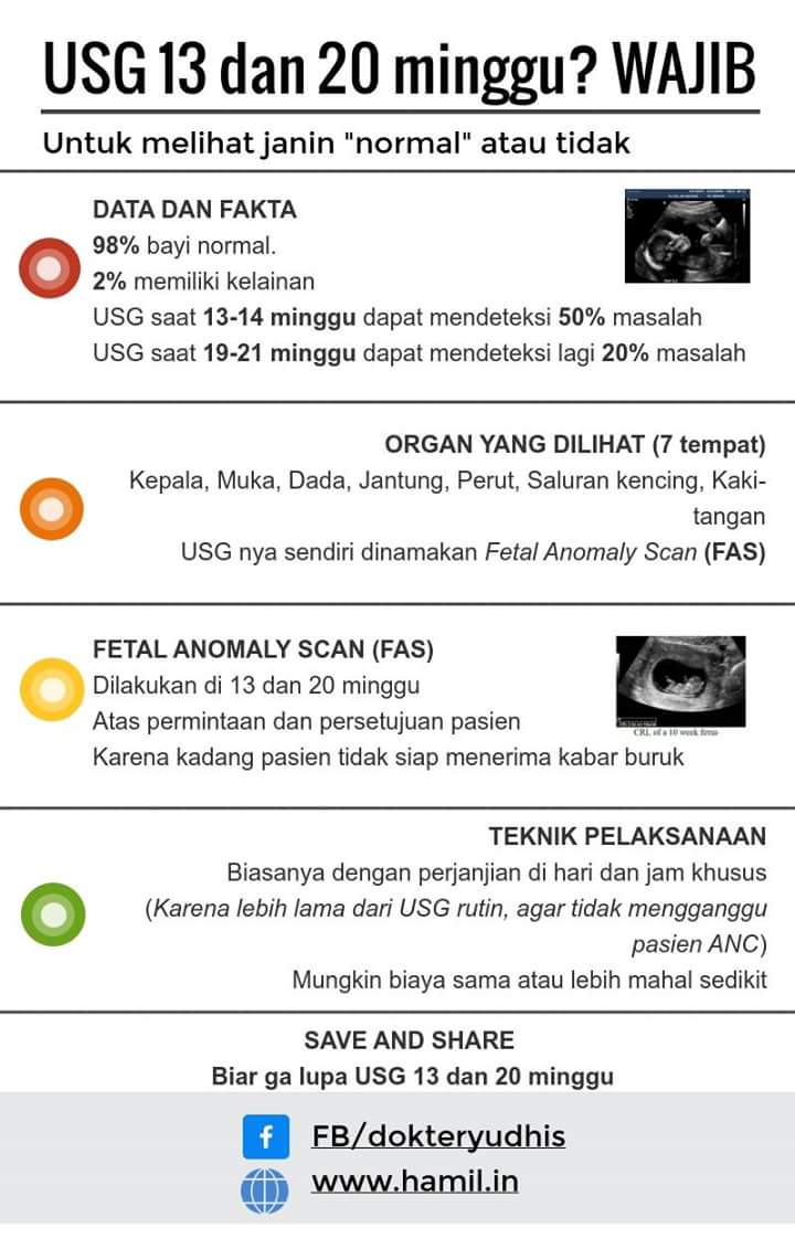 Sandraartsense com Pengalaman USG di Cimahi