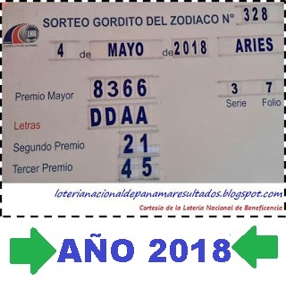 numeros-gordito-zodiaco-3-mayo-loteria-de-panama