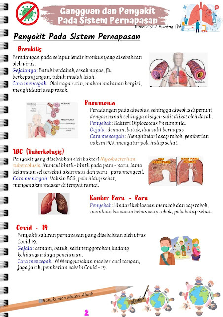 Rangkuman Materi Kelas 5 Tema 2 Subtema 1 2 3