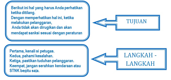 Guru Bahasa Indonesia SMK: TEKS I (Kegiatan 2 Kerja Sama 