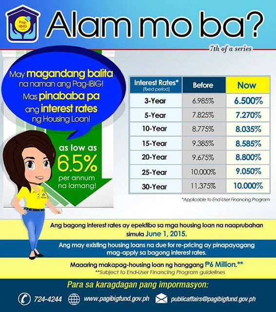 Jade Residences Malagasang I , Imus Cavite Pag-ibig housing loan requirements. Self-employed, Locally employed and OFW