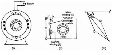 Single phase induction motor