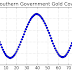 A Sfc Model Of Aureate Measure Austerity Policies