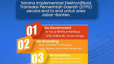 bjb Go Smart City Sarana Implentasi ETPD Secara End to End