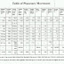 Astronomical Data Tables