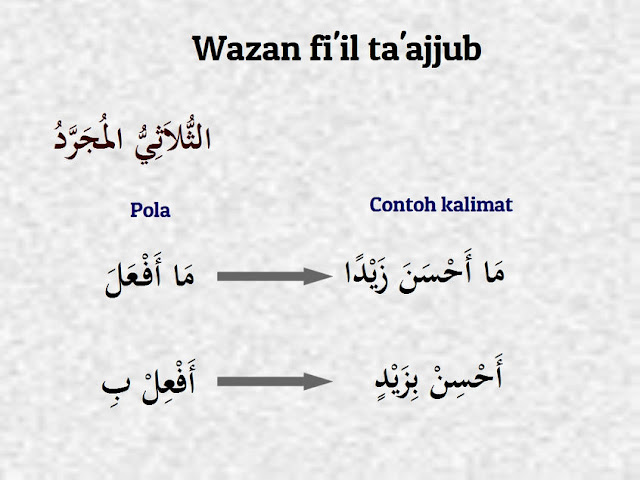 Fi'il ta'ajjub - Kitab Tashiilun Nahwi - Pelajaran 40