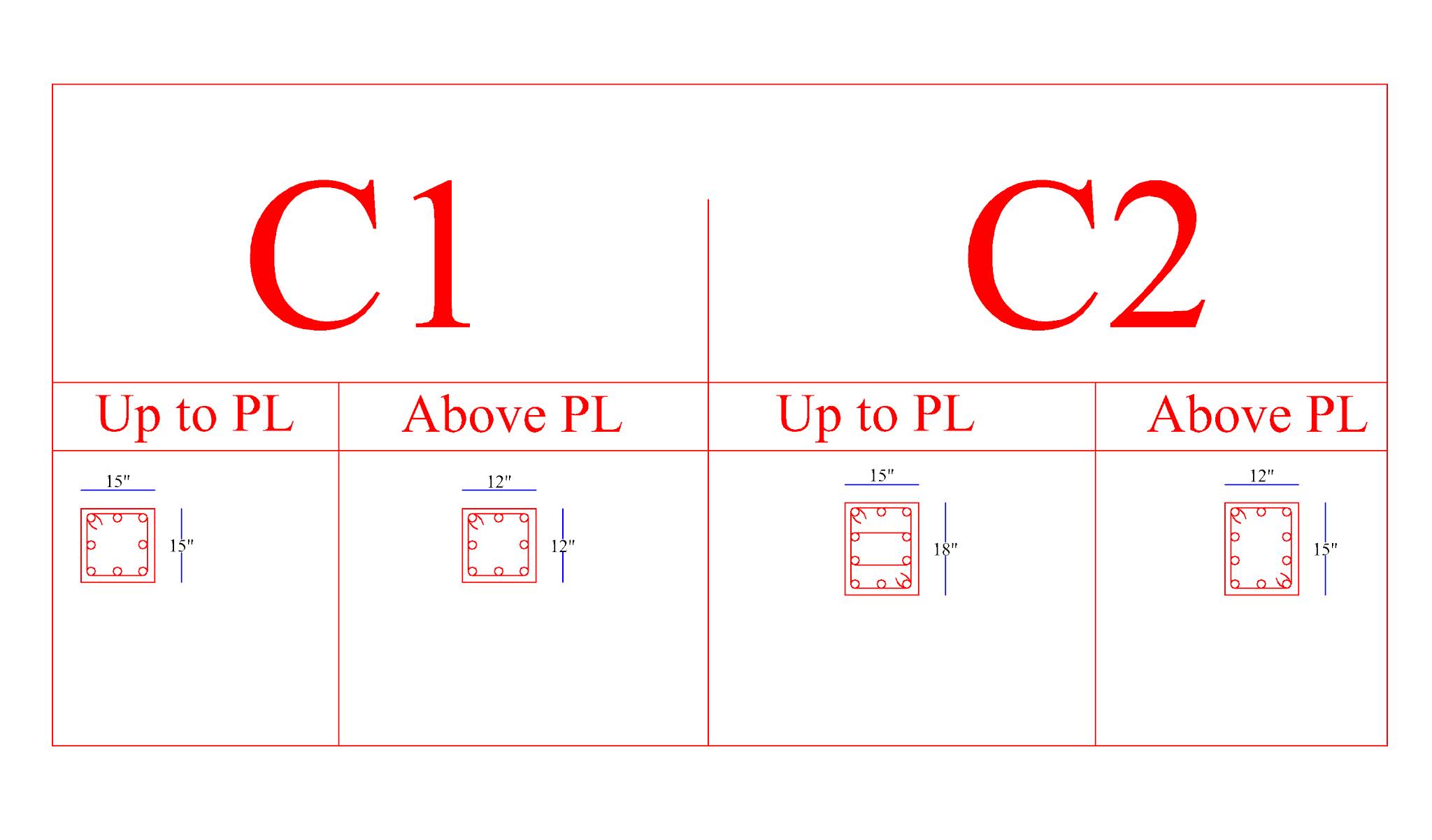 Column schedule