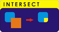 tutorial dasar coreldraw, Intersect