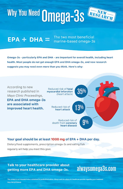 Omega-3 and Heart Health