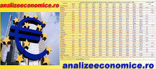 Zona euro vs. zona non-euro