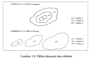 Sistem Keruangan sebagai pendekatan dalam ilmu geografi