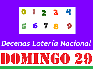 piramide-decenas-loteria-nacional-panama-domingo-29-de-septiembre-2019