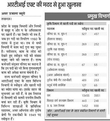 UP Forest Department Recruitment 2018: Latest News For upcoming