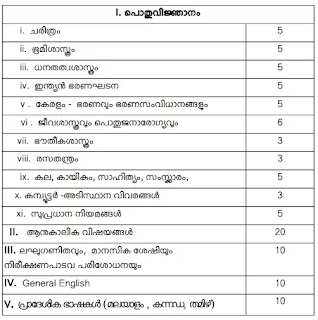 kerala-psc-matron-syllabus