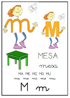 Resultado de imagen de letra ma me mi mo mu pais letras