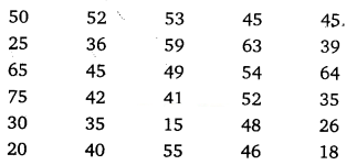 Solutions Class 11 अर्थशास्त्र में सांख्यिकी Chapter - 3 (आँकड़ों का संगठन)