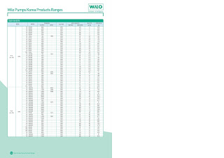 máy bơm wilo, bơm wilo, máy bơm nước wilo, bơm wilo đức, máy bơm nước wilo hàn quốc