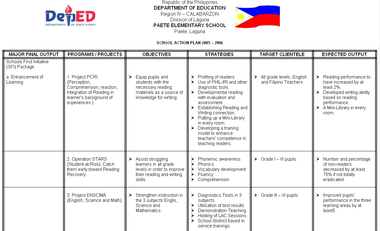 Deped sample lesson plan in science for grade 2