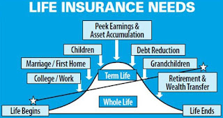 Insurance Plan Quotes: life insurance need