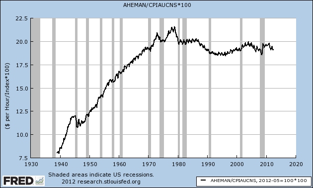 Real%2BManufacturing%2BHourly%2BEarnings A MATTER OF TRUST   PART TWO