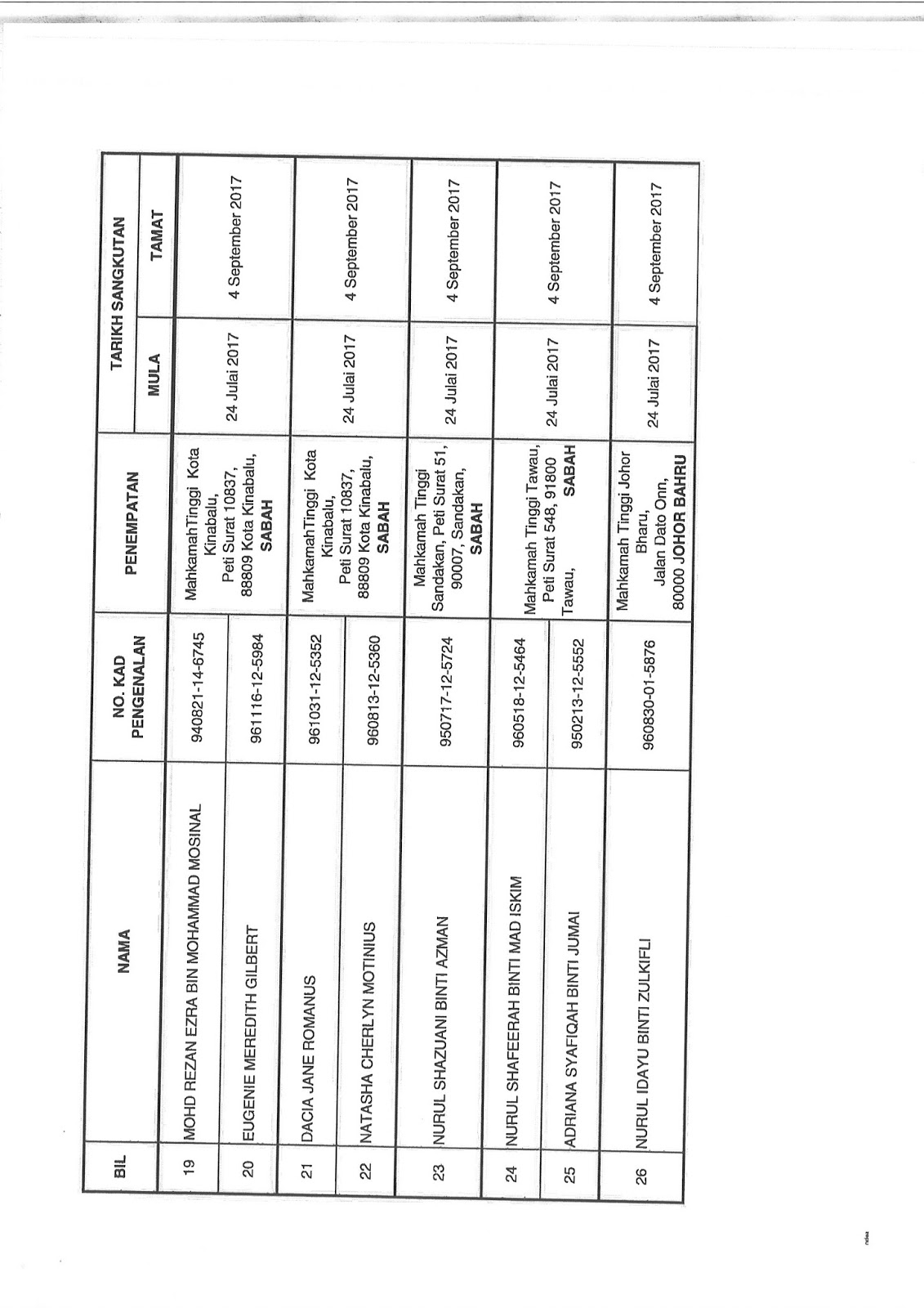 Surat Bankrap Daripada Mahkamah