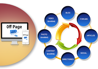 Off-page SEO