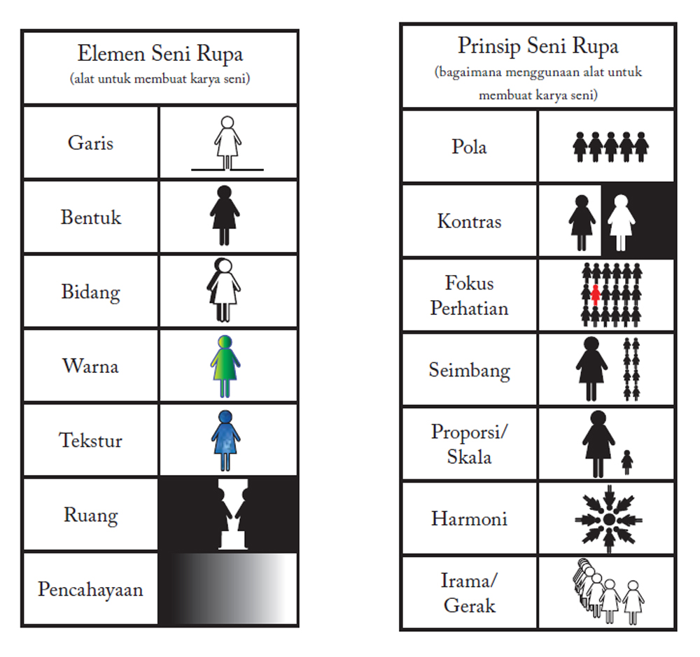 Elemen dan prinsip seni rupa