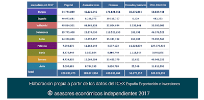asesores económicos independientes 137-13 Javier Méndez Lirón