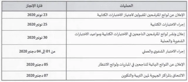 لوائح الناجحين في الاختبارات الكتابية لمباريات توظيف أطر الأكاديميات 2020-2021