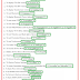 TOP 40 SECRET ANDROID CODES FOR YOUR MOBILE PHONE 