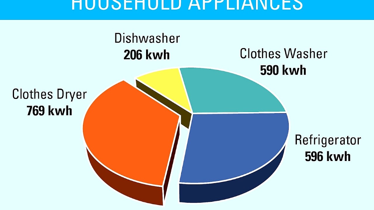 Energy Star Commercial Refrigerator