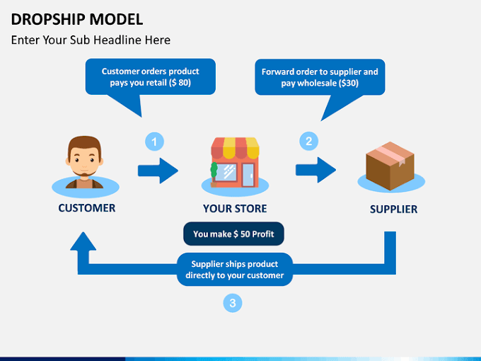 Dropship Concept