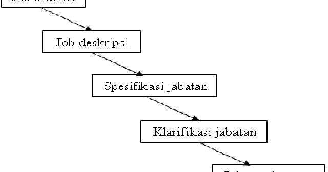 Perkuliahan: Analisa Jabatan