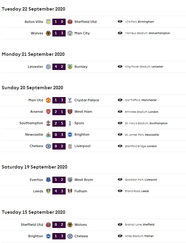 latest epl result session 2021