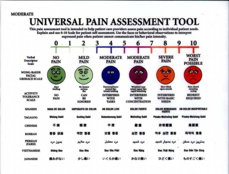 I find the chart a little