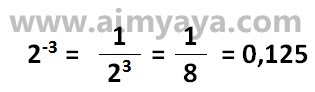 Pangkat negatif sering dipakai dalam penulisan siencetific di microsoft excel Cara Menghitung Pangkat Negatif di Ms Excel