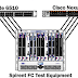 Introduction to Brocade 6510 Switch