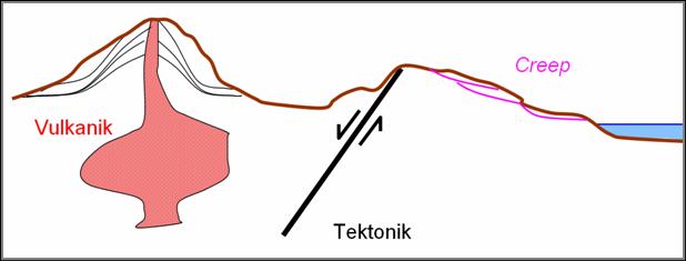 Pengertian Gempa Tektonik Vulkanik Dan Akibatnya