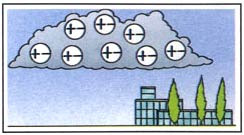 Where does lightning come from - Before the storm, raindrops and ice particles inside the cloud contain equal numbers of positive and negative charges.