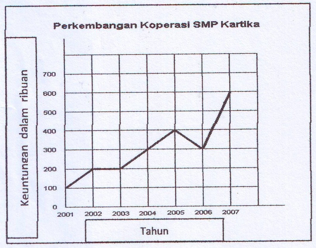 Artikel tentang "memahami diri sendiri": kisi-kisi Bahasa 