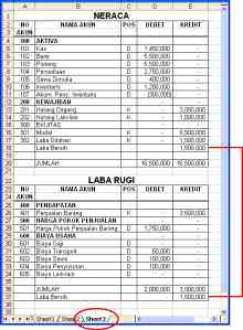 tasya membuat neraca saldo dan laporan keuangan