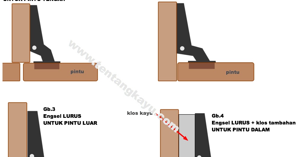  Engsel Sendok Sesuai Posisi Pintu Tentang Kayu 