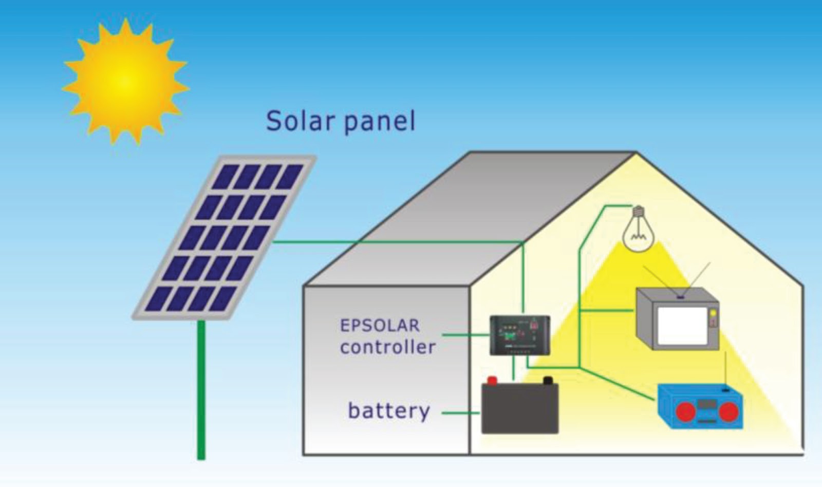 01_14 ~ JUAL SOLAR CELL / SOLAR PANEL ( Listrik Tenaga 