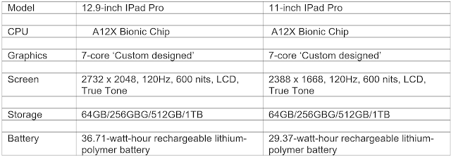 Table for hardware comparison between 11 inch Ipad pro 2018 and 12.9 Inch IPad pro 2018