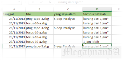 Cara Tidur Cepat dengan Bantuan Software