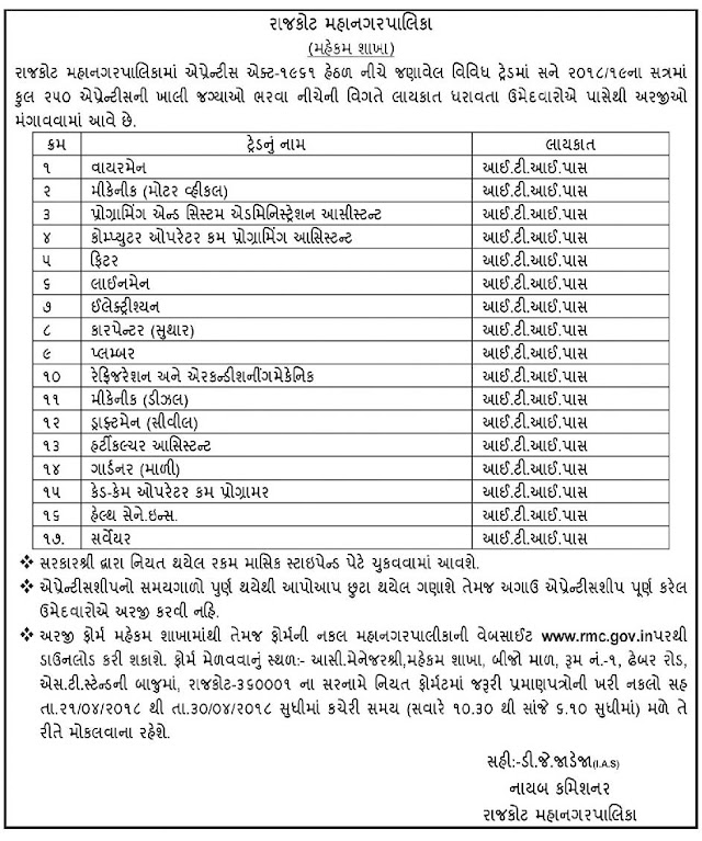 Rajkot Municipal Corporation (RMC) Recruitment for 250 Apprentice Posts 2018