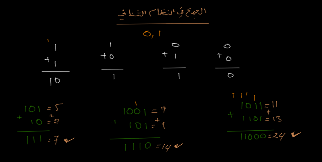 صورة