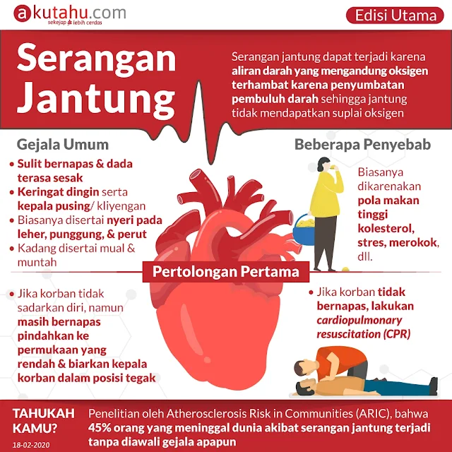 serangan jantung