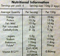 Nutritional Information For 70g Free Range Eggs