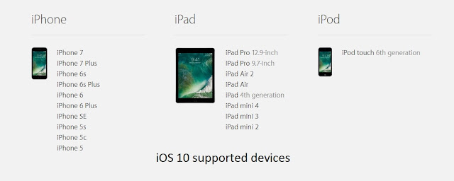 iOS 10 supported devices